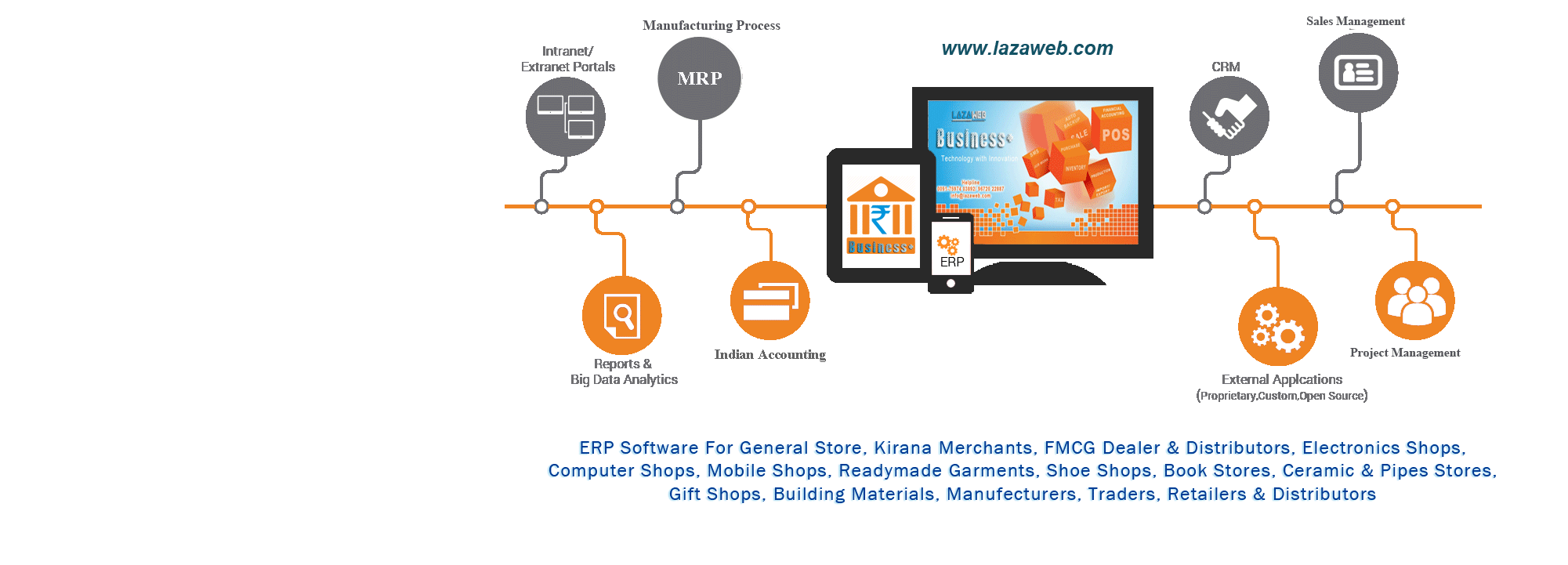 Business Plus - GST Ready ERP Software